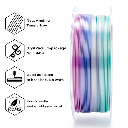 Aqua Sky Gradient Silk Filament